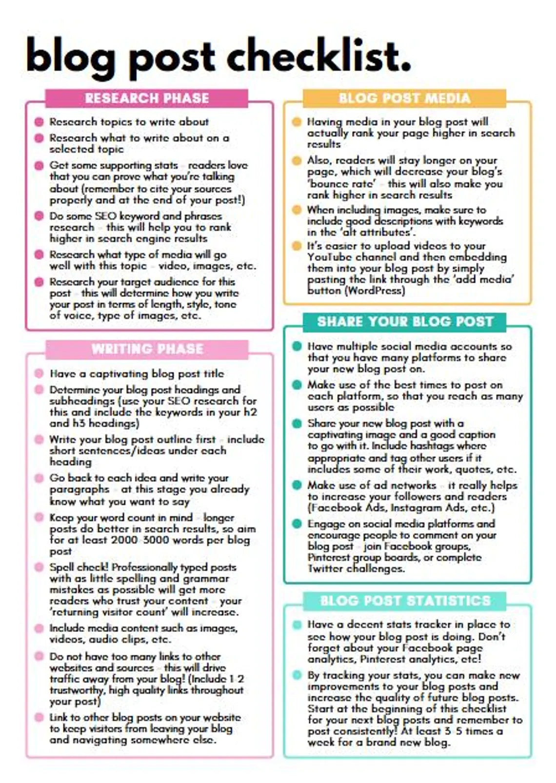 2025 Blog Post Planner Canva Template | 35 Pages