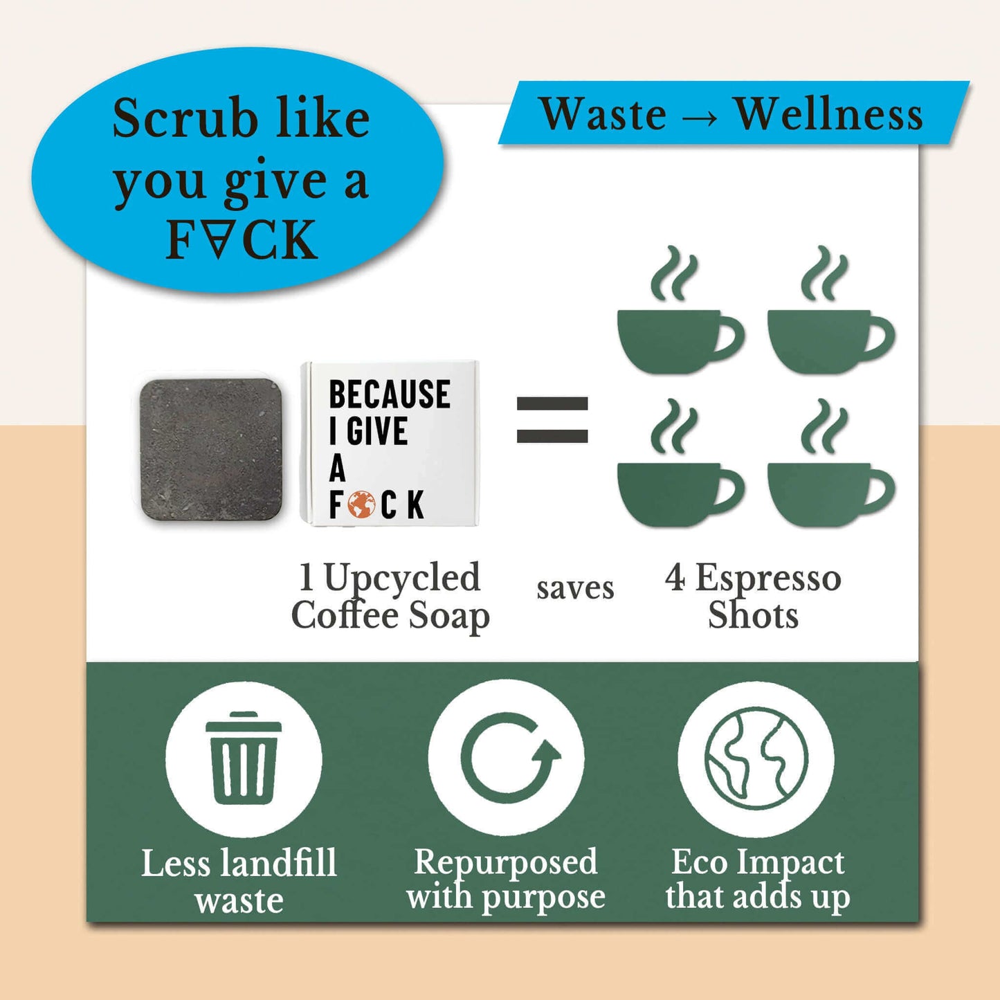The Give-a-F🜃CK Bar – 2-in-1 Coffee Scrub Soap