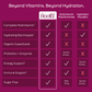 Advanced Daily Nutrition - Formulated for Her
